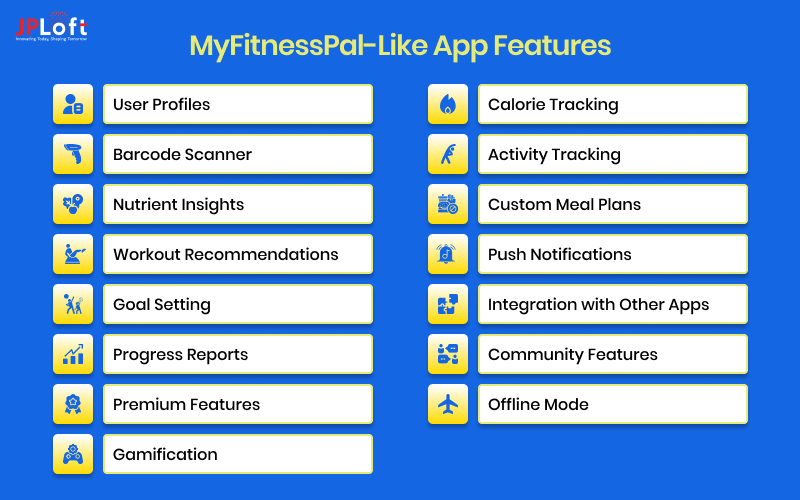 Myfitnesspal like app features